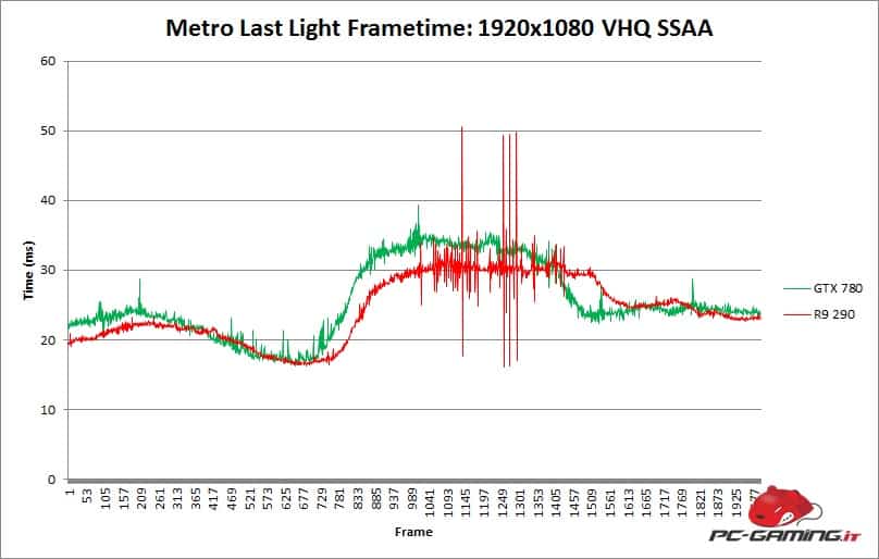 metrolastlightframetime