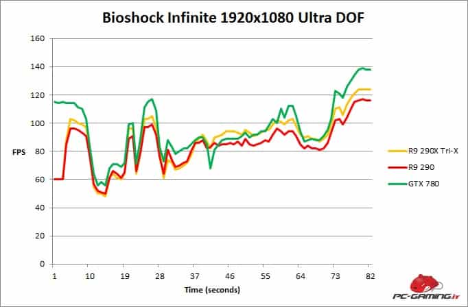 bioshockfps r9 290x