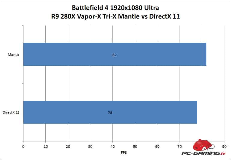 bf4 mantle r9 280x