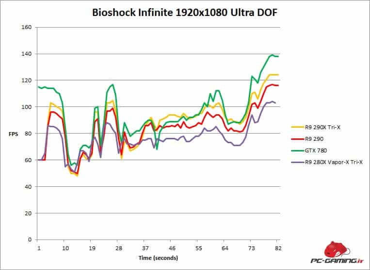 bioshock fps 280x trix