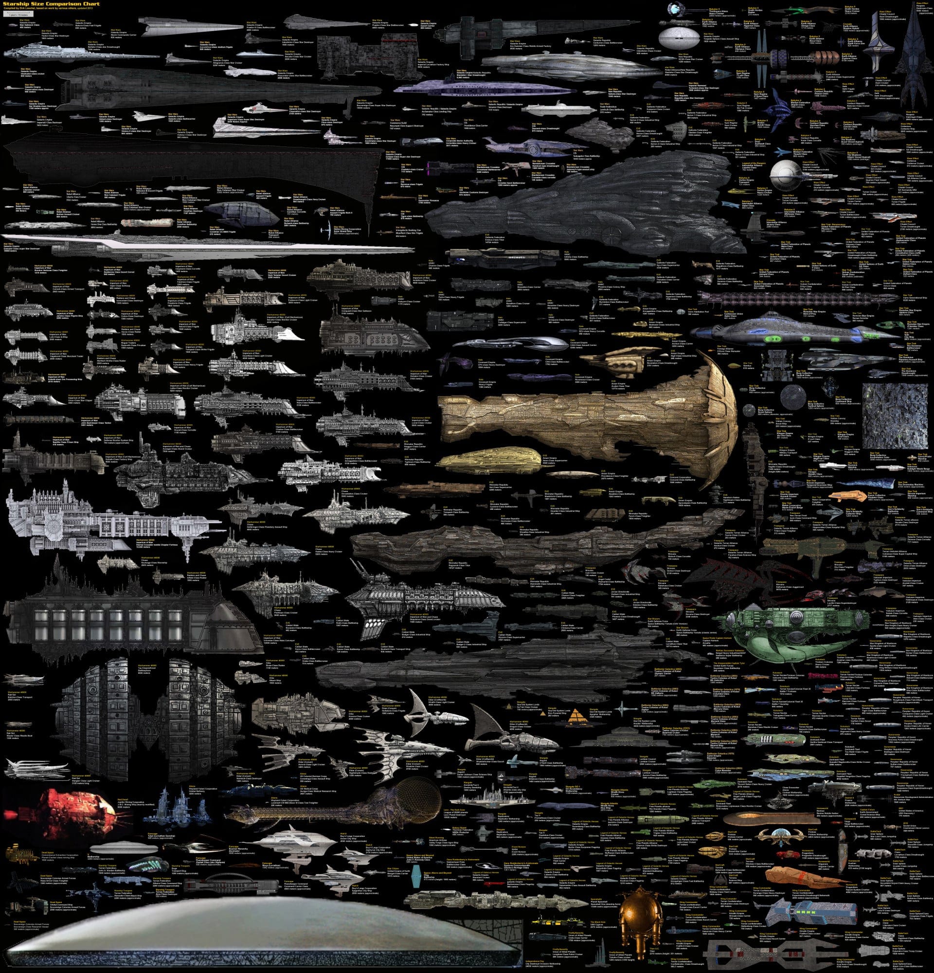 size_comparison___science_fiction_spaceships_by_dirkloechel-d6lfgdf