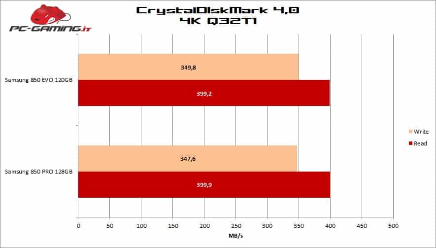 crystaldisk 02 850 pro