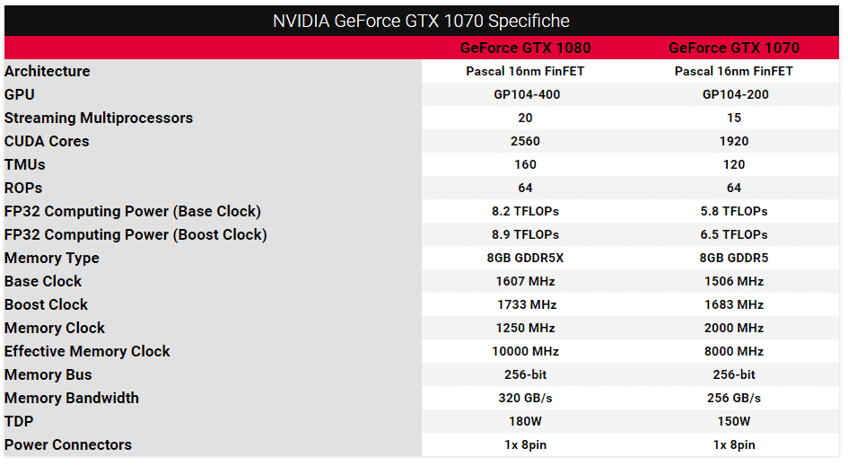 gtx 1070 tabella spec