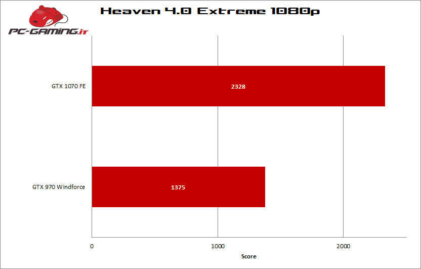 heaven 1070 fe