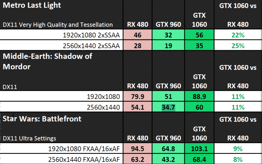 NVIDIA-GeForce-GTX-1060-Performance_DirectX-11-2-900x565