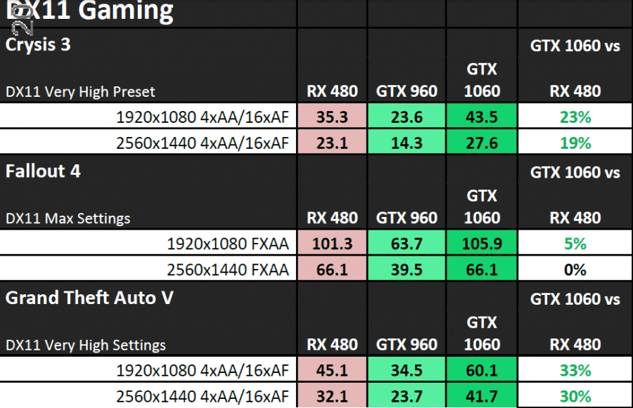 NVIDIA-GeForce-GTX-1060-Performance_DirectX-11-1-900x581