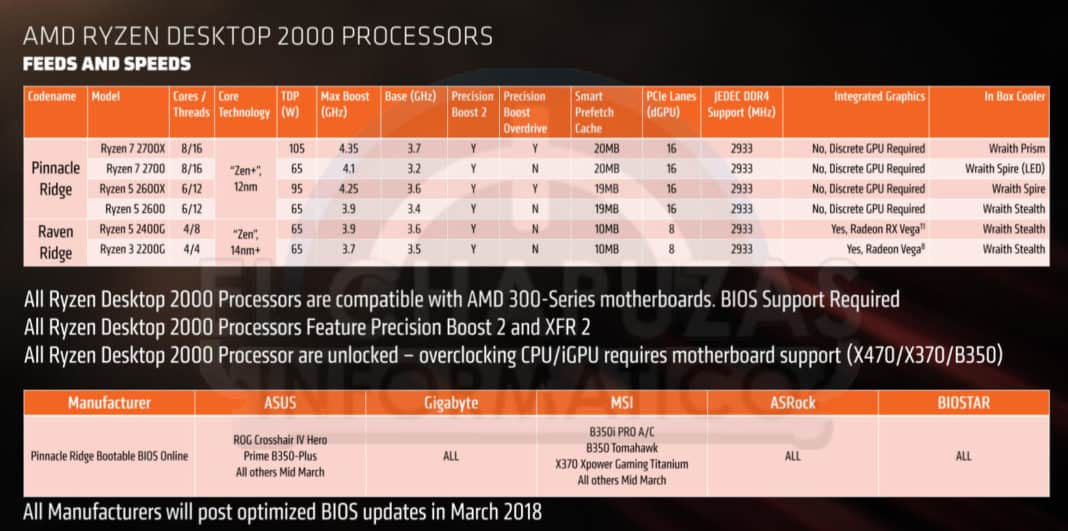 how to enable turbo boost ryzen