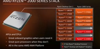 ryzen arch 3 696x392 - AMD Ryzen 7 2700 4.1 GHz - Recensione