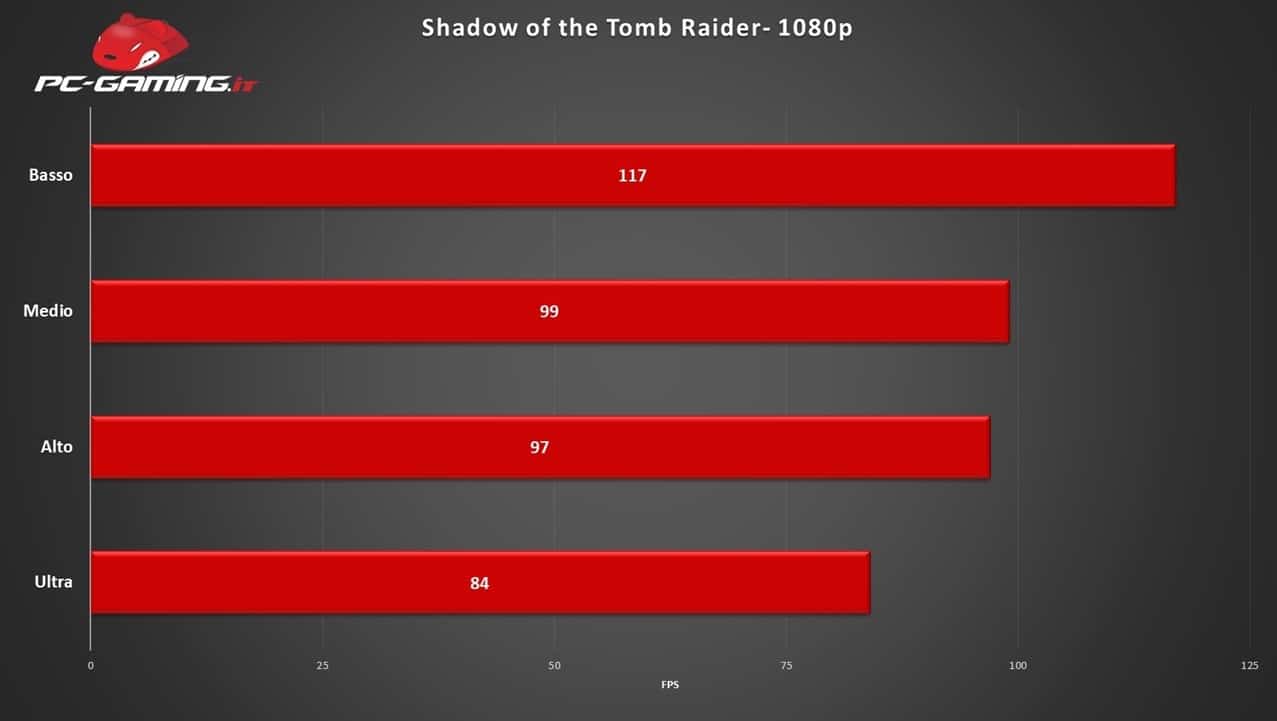 Benchmark Tomb Raider