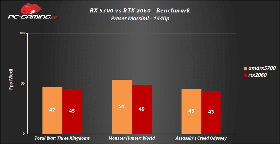 rtx 2060 benchmark