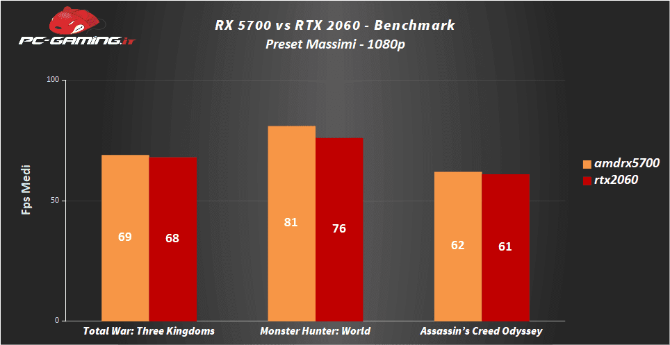 rx 5700 benchmark
