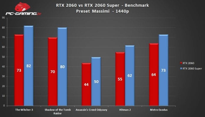 compare graphics cards rtx 2060 vs