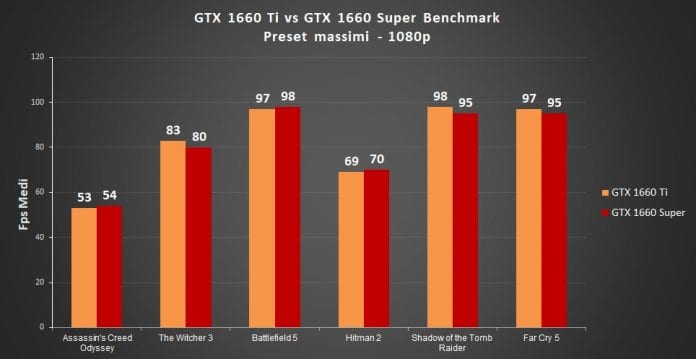 Сравнение видеокарты 1080ti и 1660 super