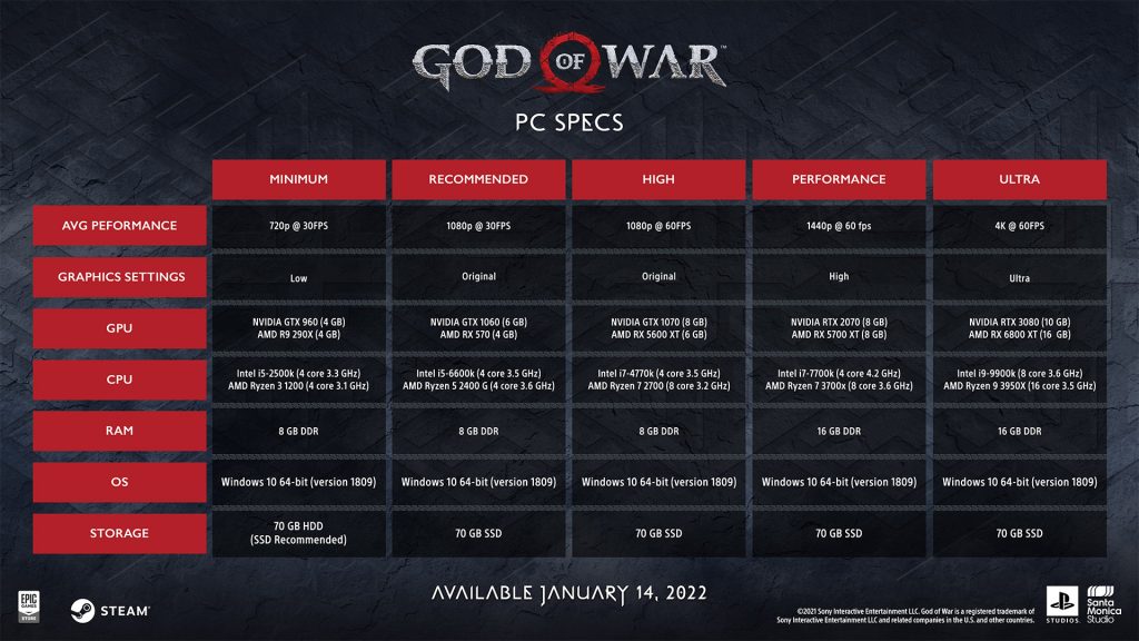 god of war 2018 requisiti