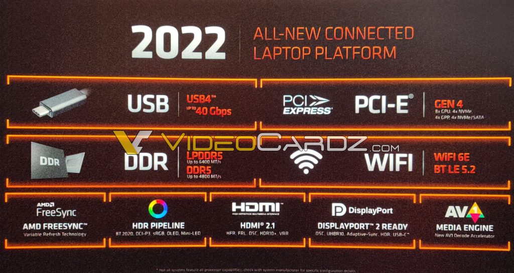 AMD Ryzen 6000HX HS Rembrandt Zen3Plus Features