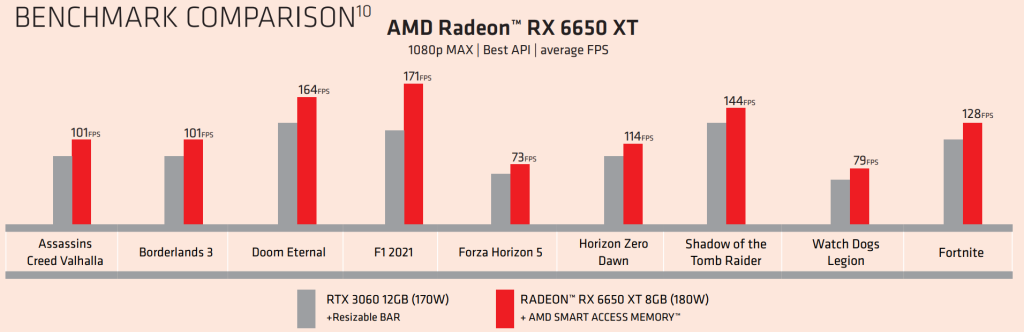 AMD Radeon 6650XT benchmark