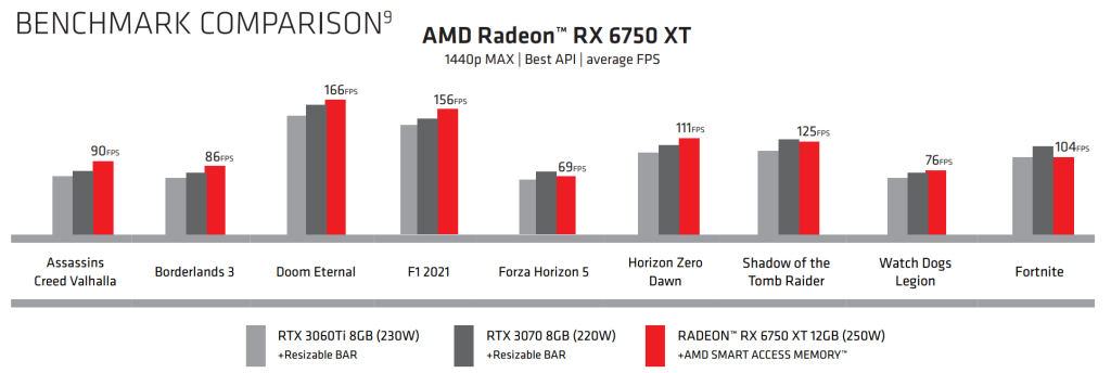 AMD Radeon 6750XT benchmark