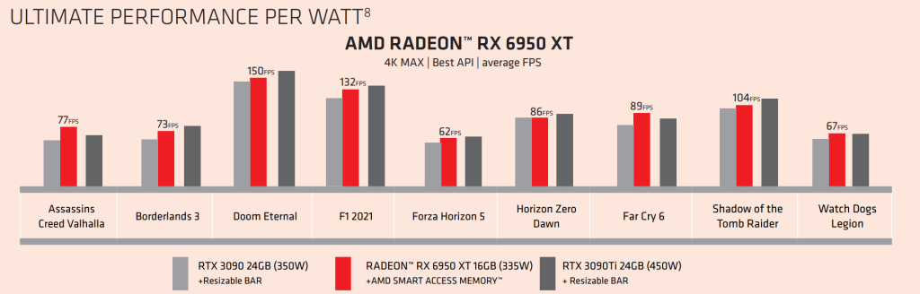 AMD Radeon RX 6950XT benchmark