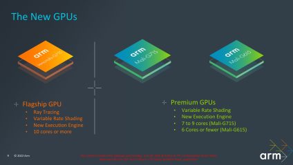 ARM 2022 GPUs 10