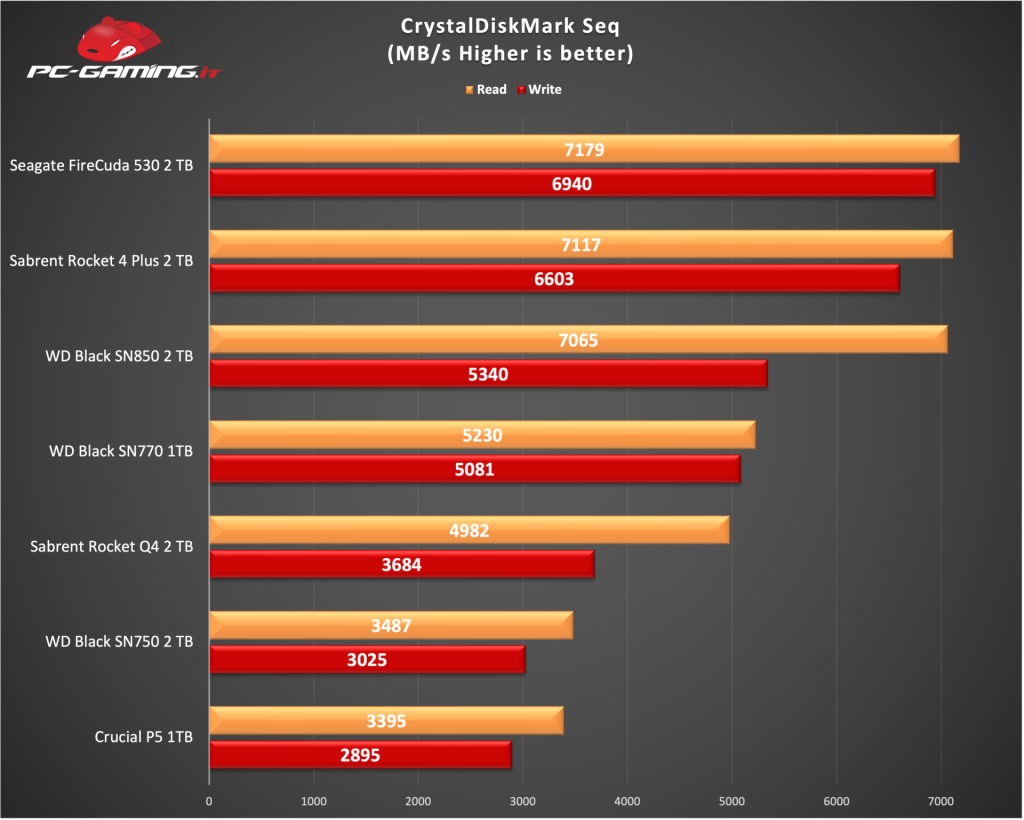 sn770 benchmark crystaldisk