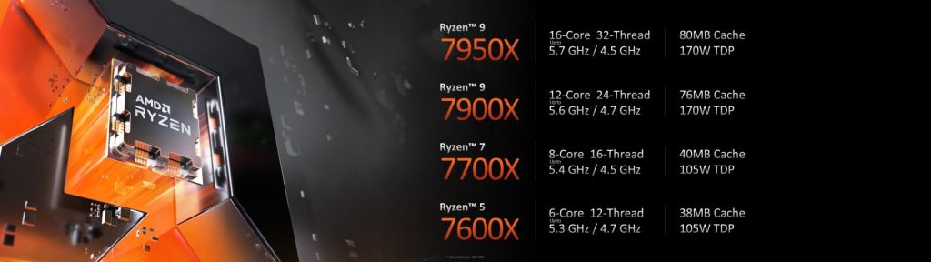 AMD RYZEN 7000 specifiche