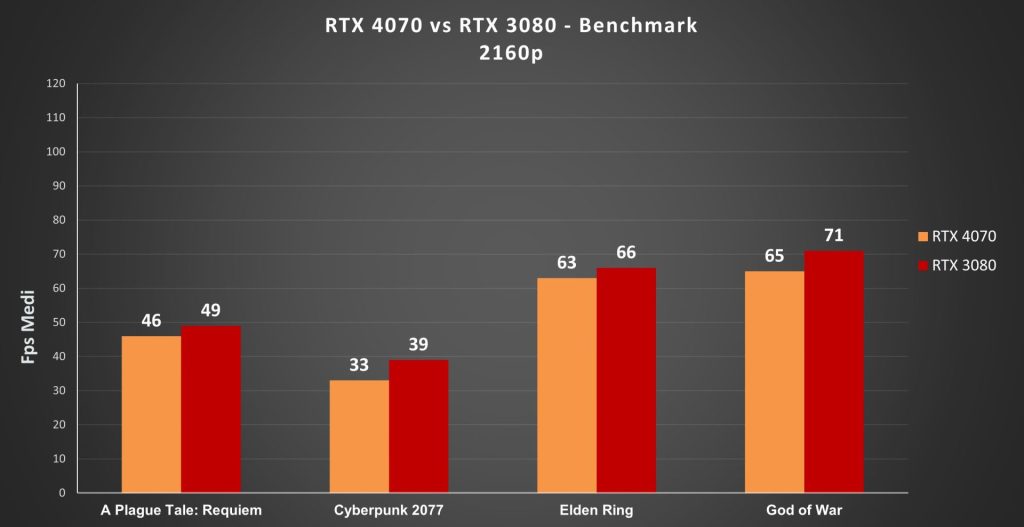 rtx4070vs3080 benchmark