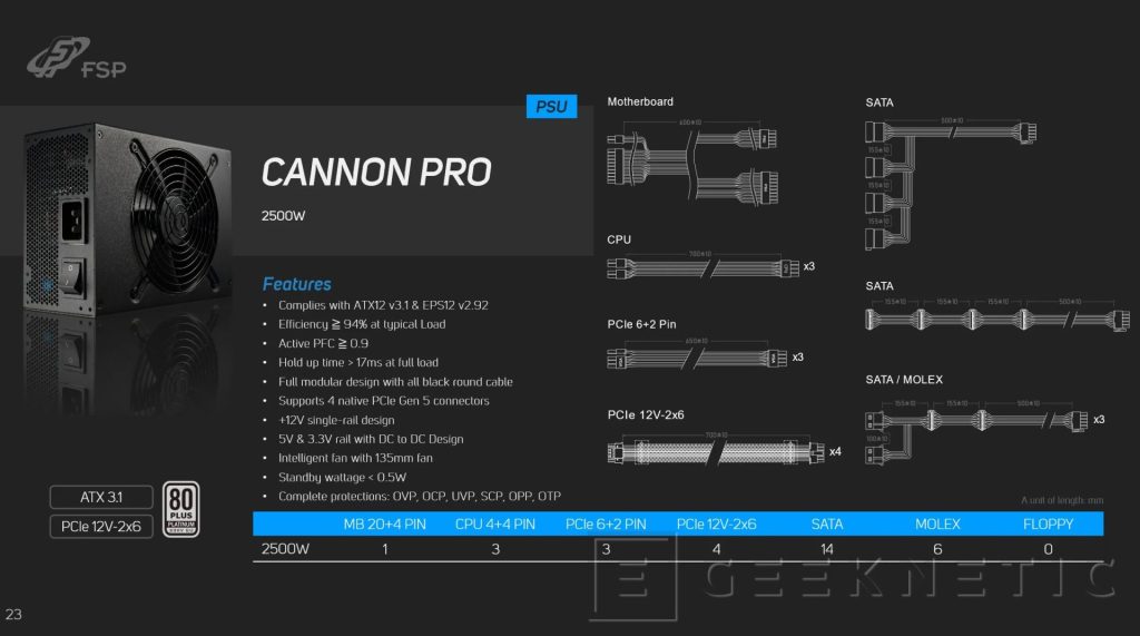 Cannon Pro da 2500 W spec